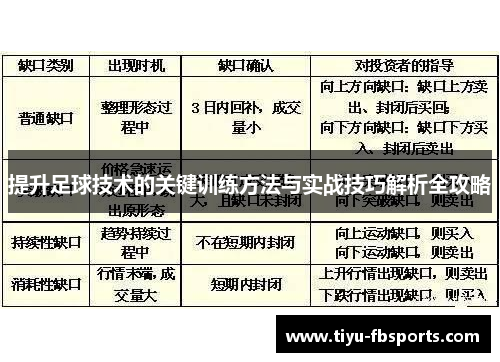 提升足球技术的关键训练方法与实战技巧解析全攻略