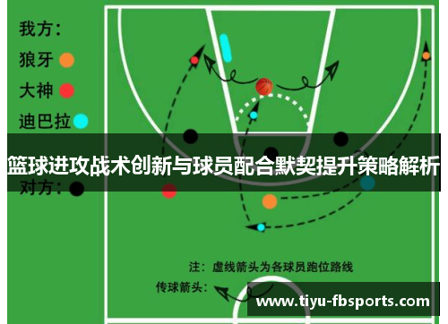 篮球进攻战术创新与球员配合默契提升策略解析