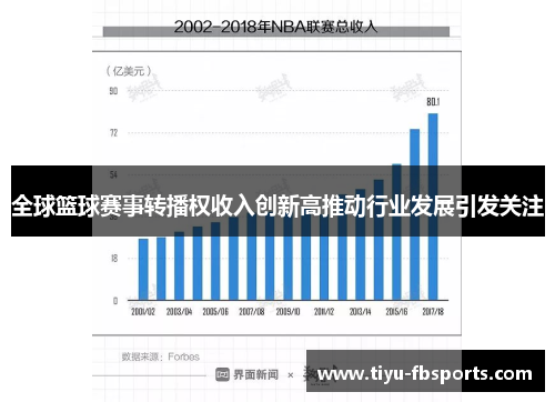 全球篮球赛事转播权收入创新高推动行业发展引发关注