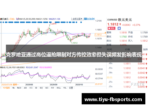 克罗地亚通过高位逼抢限制对方传控效率但失误频发影响表现