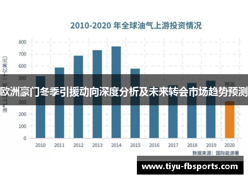 欧洲豪门冬季引援动向深度分析及未来转会市场趋势预测