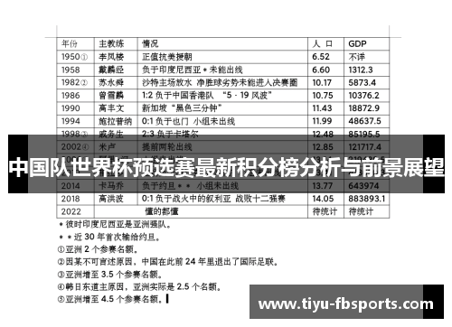 中国队世界杯预选赛最新积分榜分析与前景展望