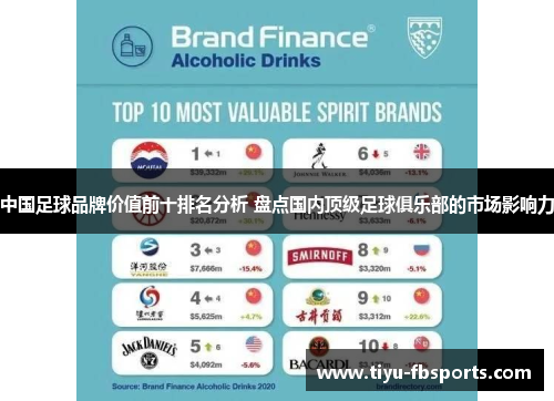 中国足球品牌价值前十排名分析 盘点国内顶级足球俱乐部的市场影响力