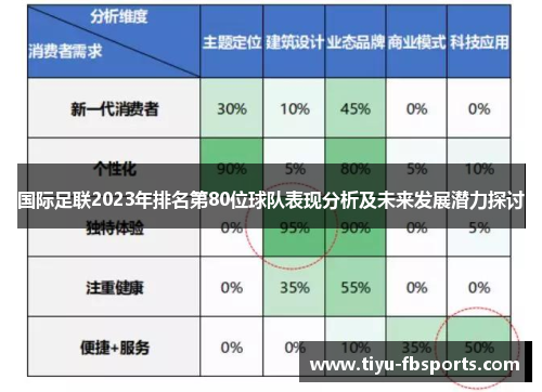 国际足联2023年排名第80位球队表现分析及未来发展潜力探讨