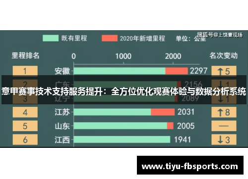 意甲赛事技术支持服务提升：全方位优化观赛体验与数据分析系统