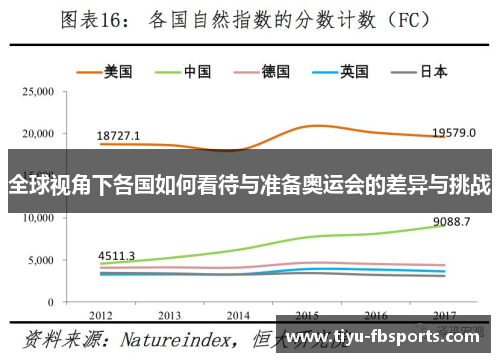 全球视角下各国如何看待与准备奥运会的差异与挑战