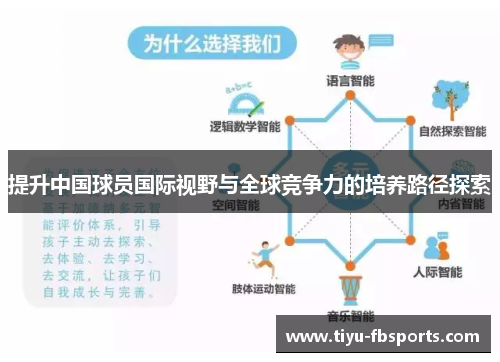 提升中国球员国际视野与全球竞争力的培养路径探索