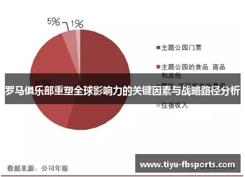 罗马俱乐部重塑全球影响力的关键因素与战略路径分析