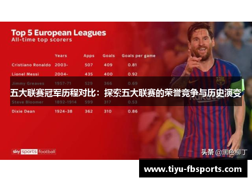五大联赛冠军历程对比：探索五大联赛的荣誉竞争与历史演变