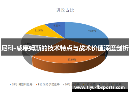 尼科-威廉姆斯的技术特点与战术价值深度剖析