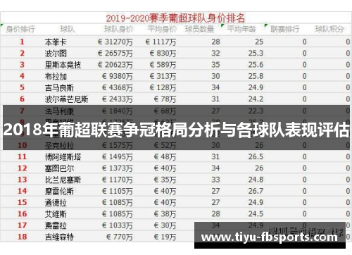 2018年葡超联赛争冠格局分析与各球队表现评估
