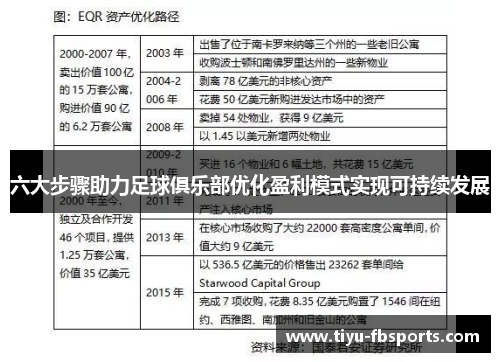 六大步骤助力足球俱乐部优化盈利模式实现可持续发展
