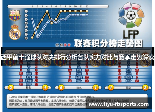 西甲前十强球队对决排行分析各队实力对比与赛季走势解读