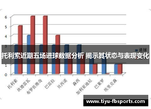 托利索近期五场进球数据分析 揭示其状态与表现变化