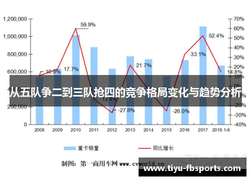 从五队争二到三队抢四的竞争格局变化与趋势分析