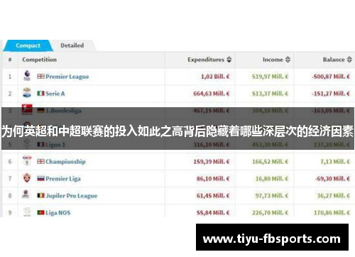 为何英超和中超联赛的投入如此之高背后隐藏着哪些深层次的经济因素