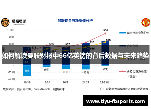 如何解读曼联财报中66亿英镑的背后数据与未来趋势