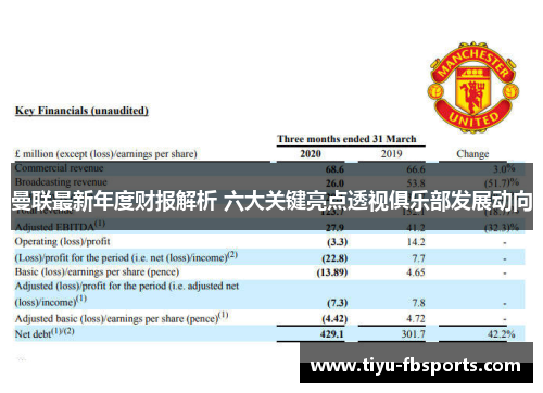 曼联最新年度财报解析 六大关键亮点透视俱乐部发展动向