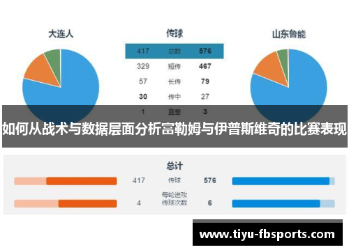 如何从战术与数据层面分析富勒姆与伊普斯维奇的比赛表现