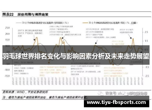 羽毛球世界排名变化与影响因素分析及未来走势展望