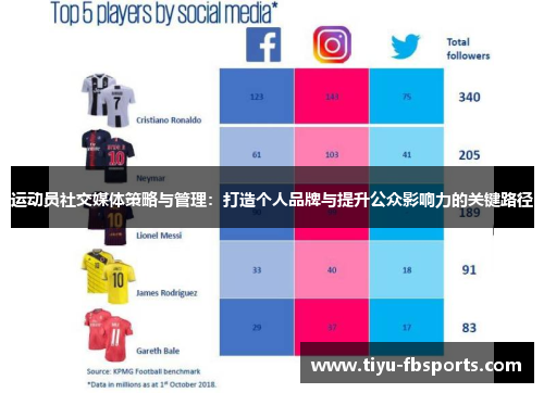 运动员社交媒体策略与管理：打造个人品牌与提升公众影响力的关键路径
