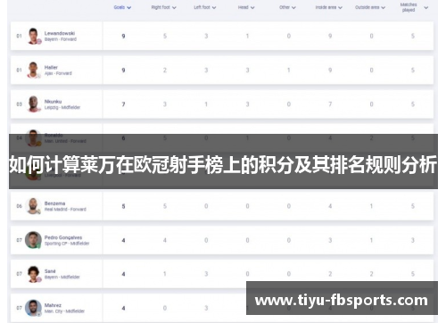 如何计算莱万在欧冠射手榜上的积分及其排名规则分析