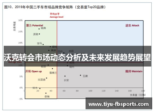 沃克转会市场动态分析及未来发展趋势展望
