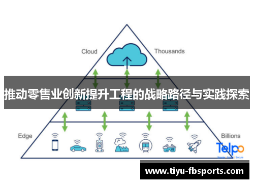 推动零售业创新提升工程的战略路径与实践探索