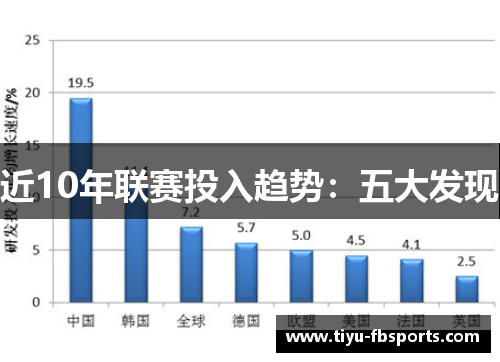 近10年联赛投入趋势：五大发现