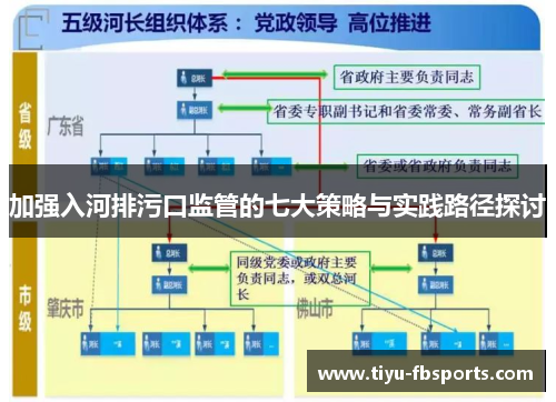 加强入河排污口监管的七大策略与实践路径探讨