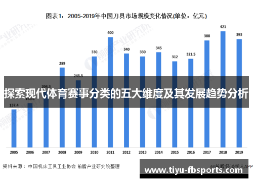探索现代体育赛事分类的五大维度及其发展趋势分析