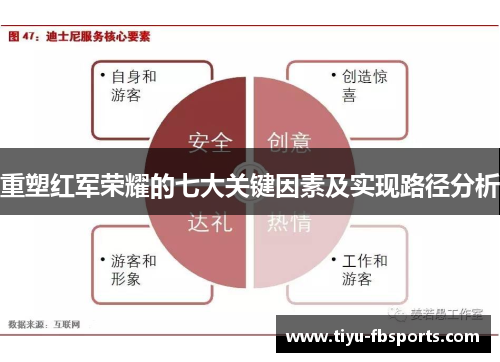 重塑红军荣耀的七大关键因素及实现路径分析