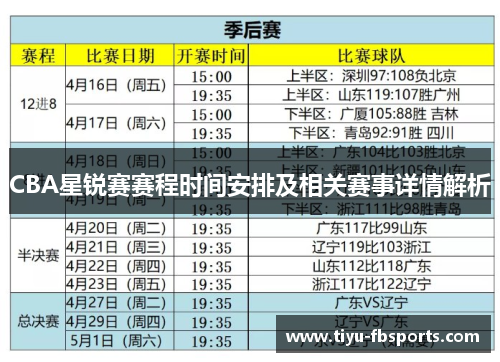 CBA星锐赛赛程时间安排及相关赛事详情解析