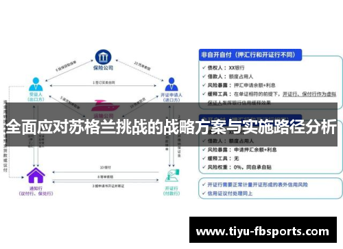 全面应对苏格兰挑战的战略方案与实施路径分析