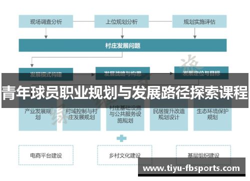 青年球员职业规划与发展路径探索课程